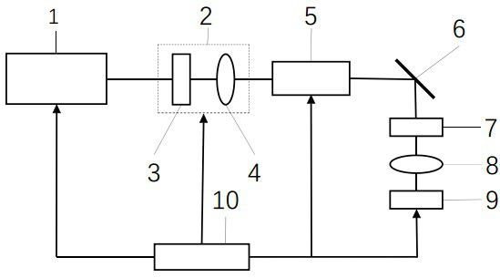 A method of laser modulation of inner surface features of high aspect ratio holes