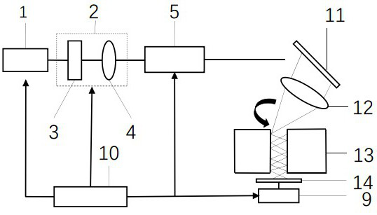 A method of laser modulation of inner surface features of high aspect ratio holes