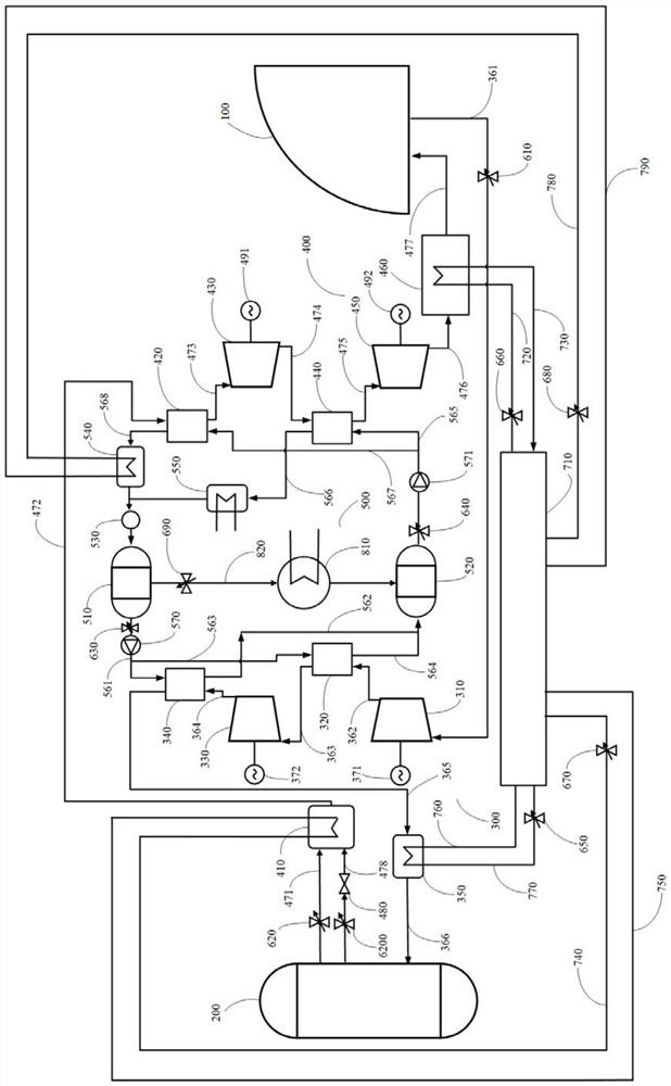 Multi-stage compression energy storage device and method based on gas-liquid phase transition of carbon dioxide