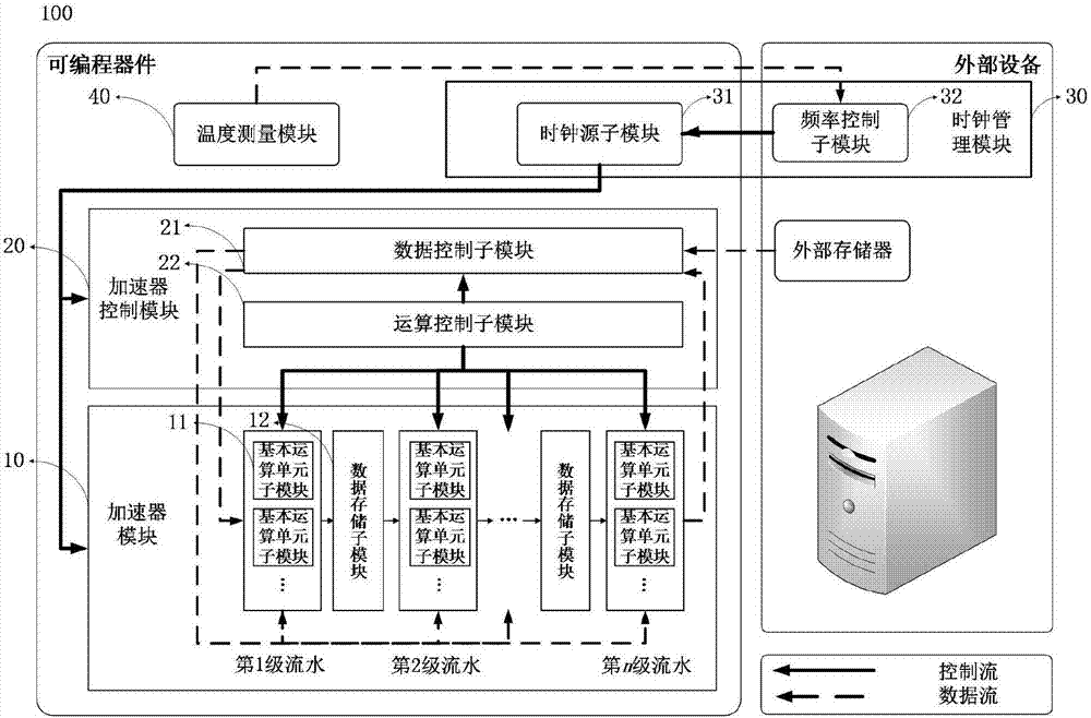 Programmable device-based convolutional neural network acceleration method and system