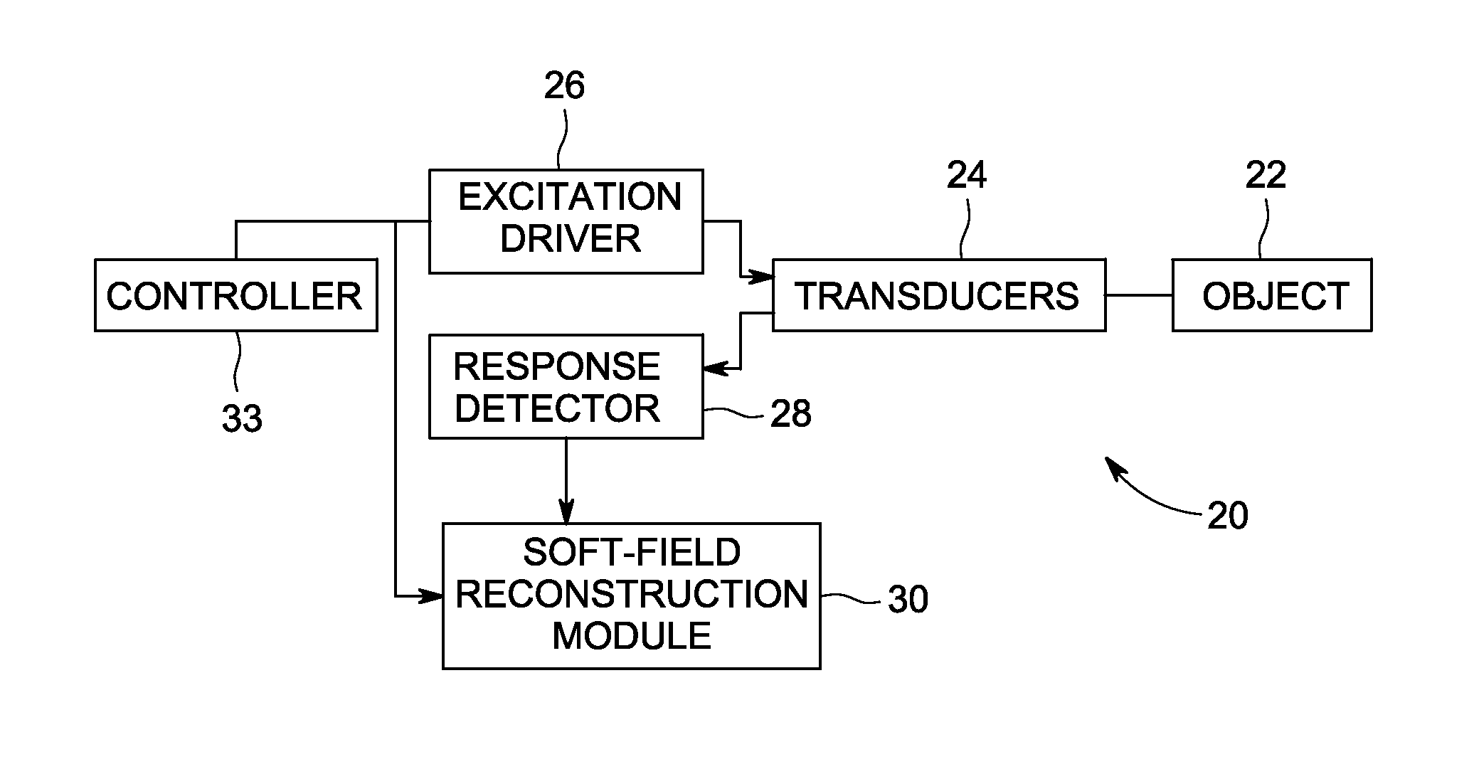 System and method for artifact suppression in soft-field tomography