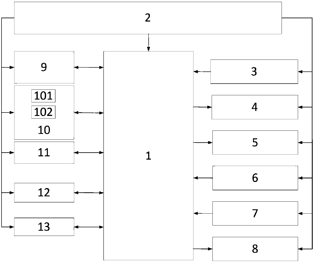 Rapier loom control system based on embedded flexible PLC