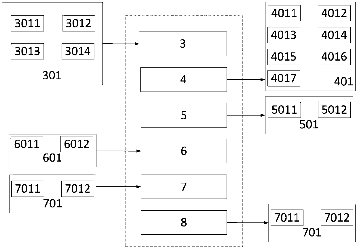 Rapier loom control system based on embedded flexible PLC