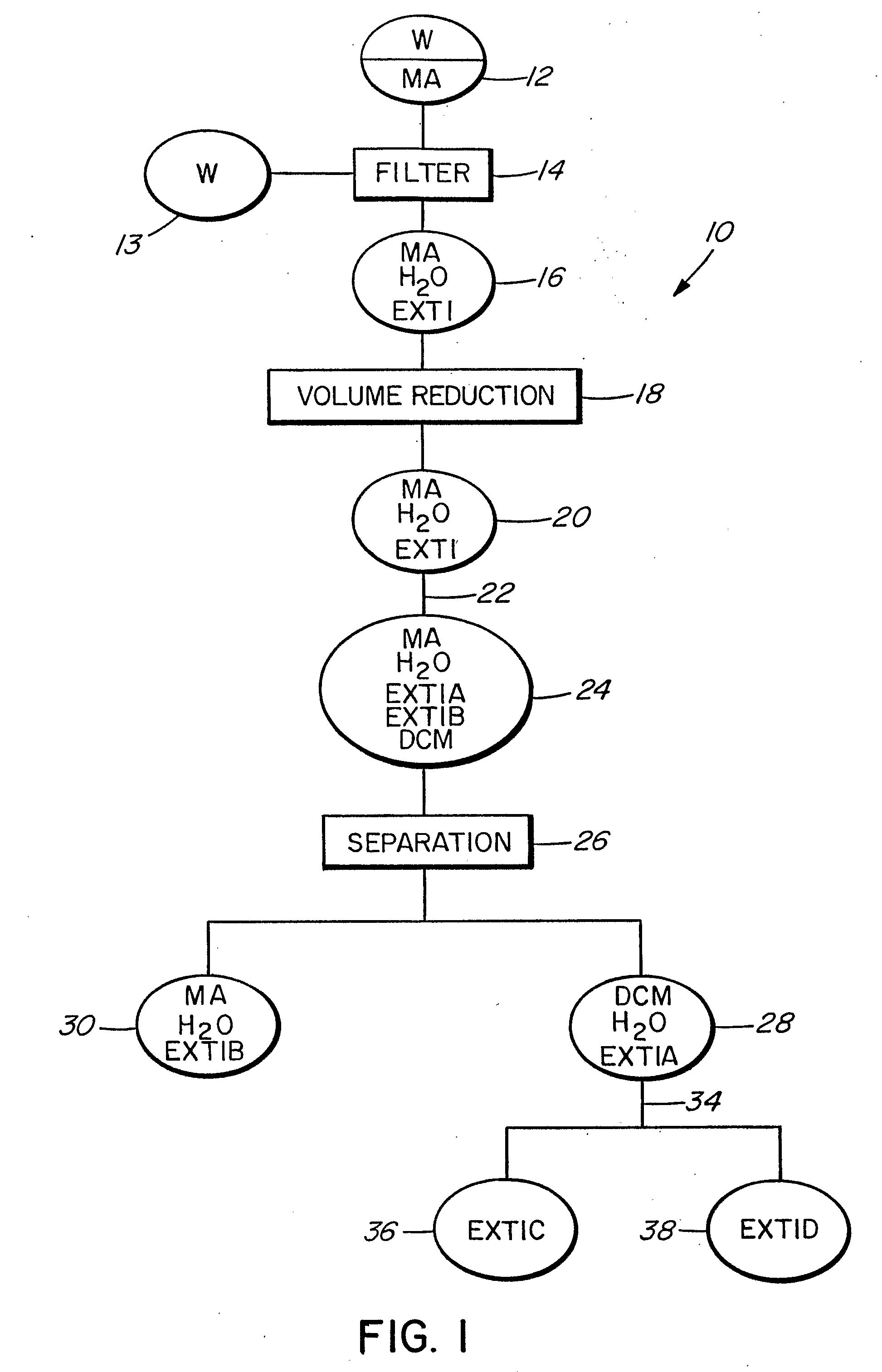 Plant Materials Extraction Method