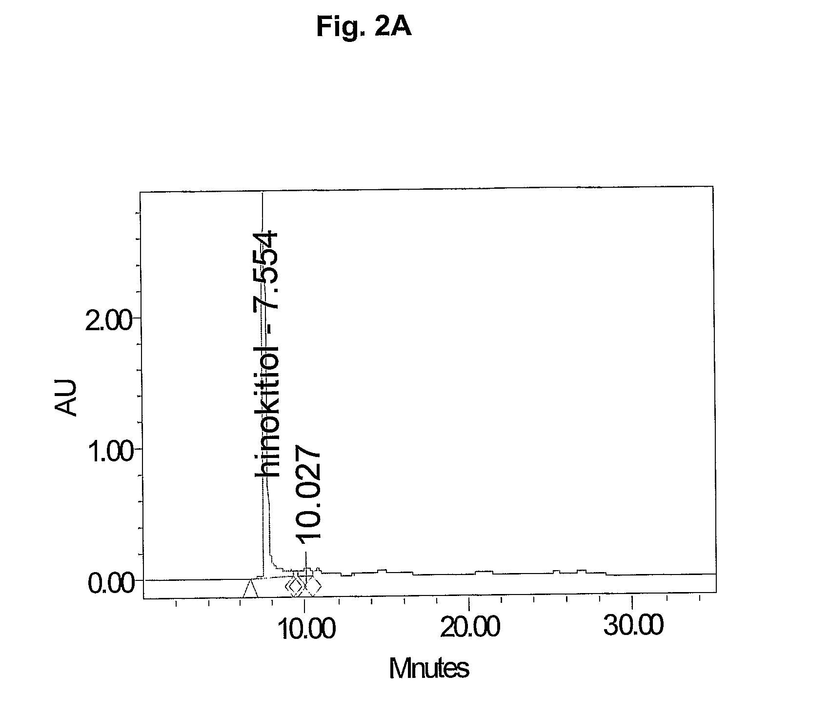 Plant Materials Extraction Method