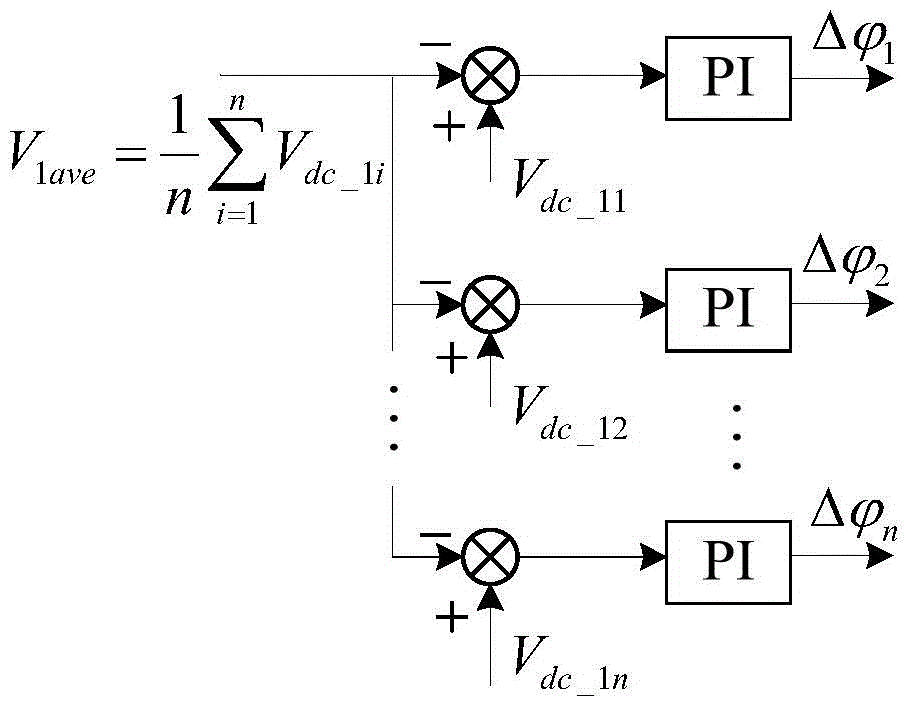 A single-phase power electronic transformer DC bus voltage equalization control method