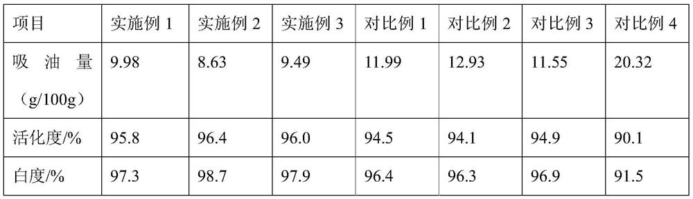 A kind of preparation method of heavy calcium carbonate for silicone rubber with high activation degree