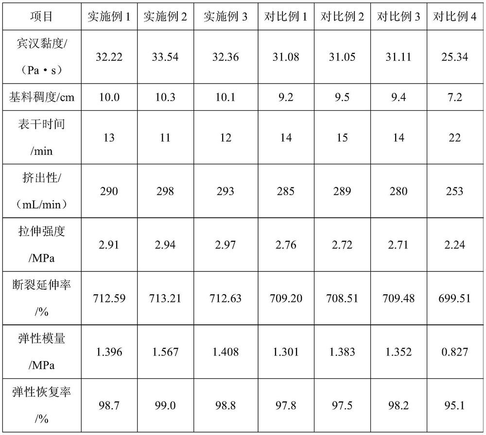 A kind of preparation method of heavy calcium carbonate for silicone rubber with high activation degree