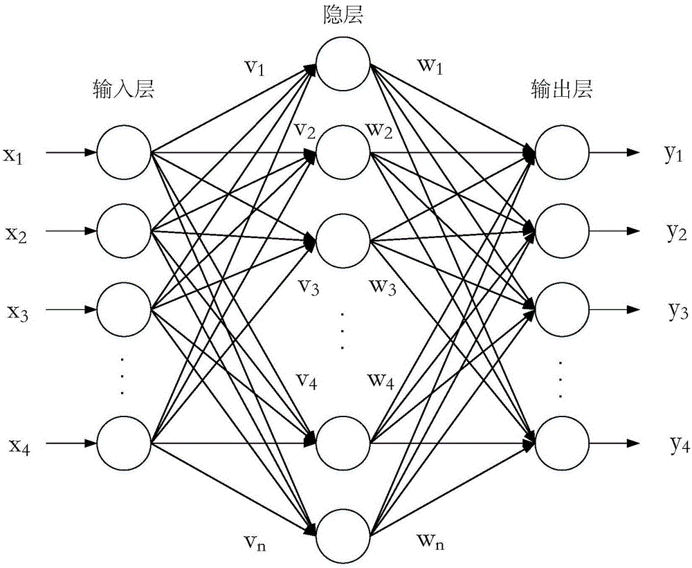 Ship collision risk evaluation method and system based on data mining