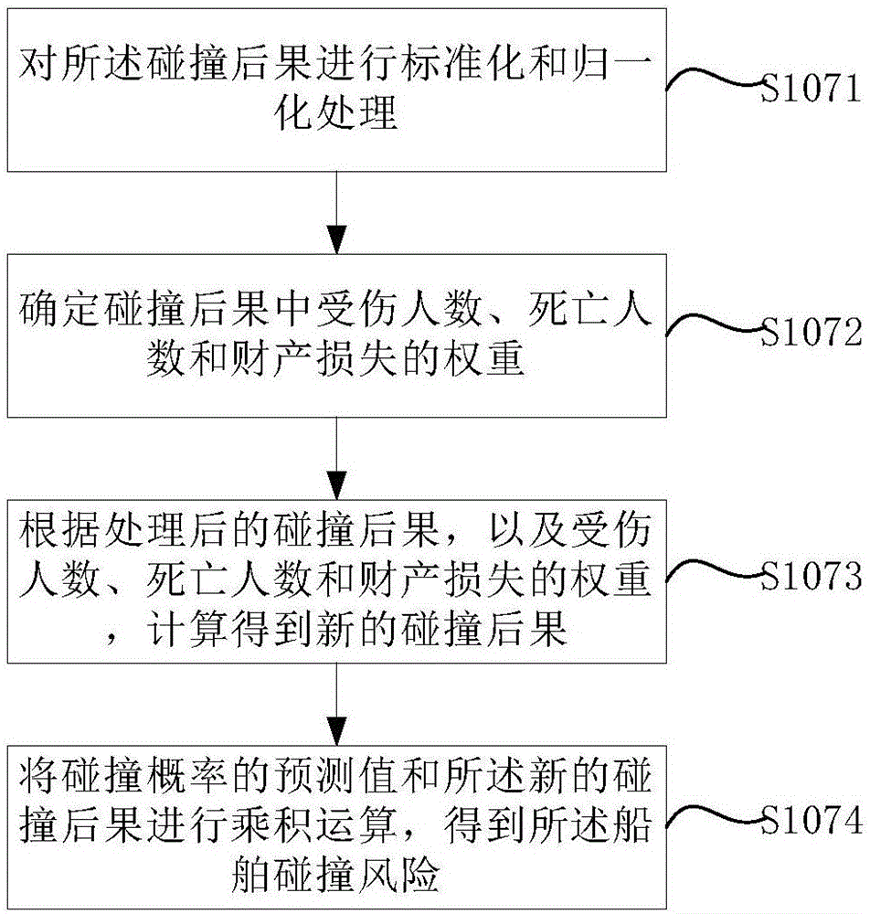 Ship collision risk evaluation method and system based on data mining