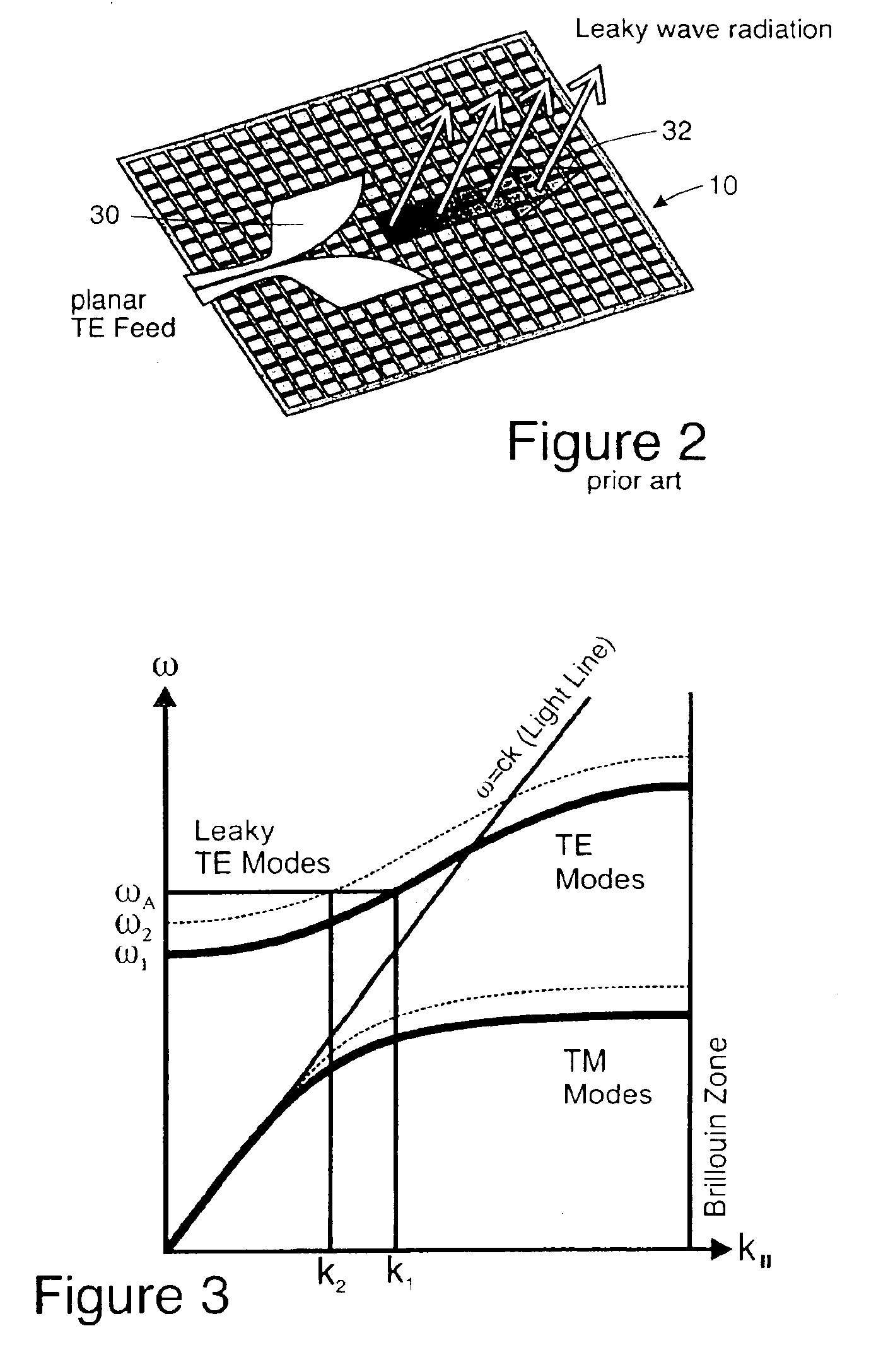 Steerable leaky wave antenna capable of both forward and backward radiation