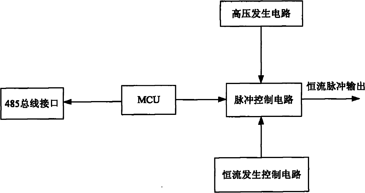 Constant current stimulator and current stimulator system