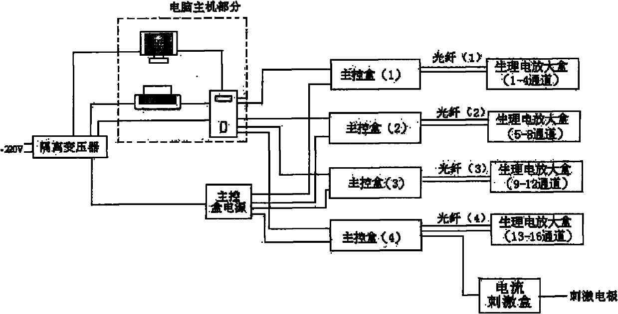 Constant current stimulator and current stimulator system