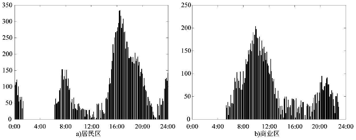 Electric vehicle charging station locating and sizing method