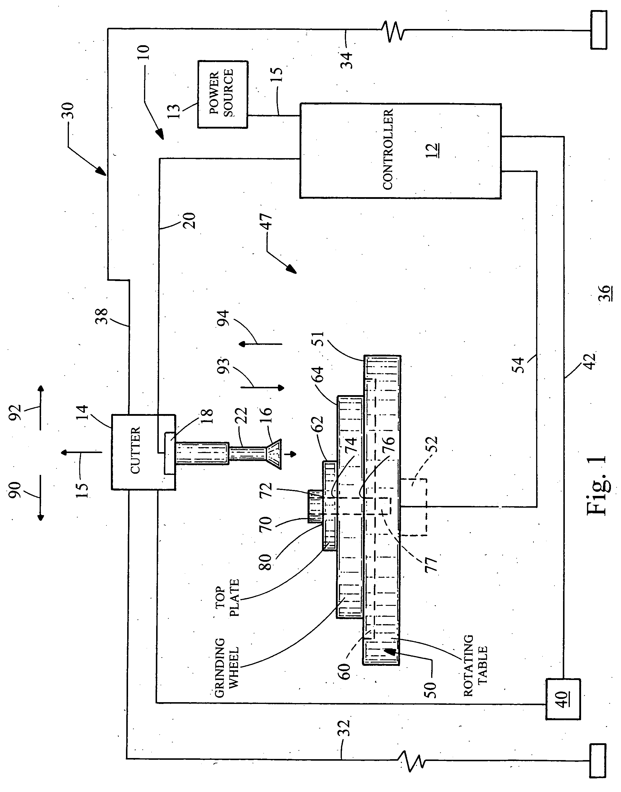 Assembly and a method for cutting or forming an object