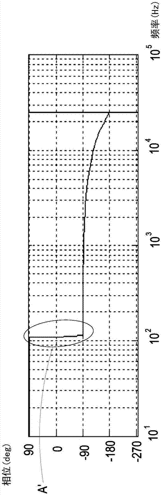 Ripple wave compensating circuit for power supply device and compensating method therefor