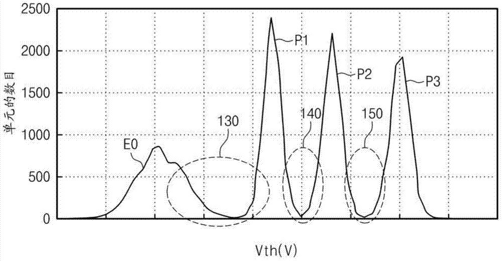 Semiconductor memory system using regression analysis and read method thereof