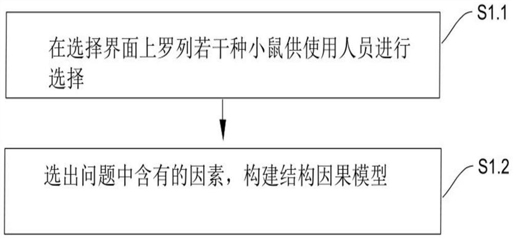 Method and system for simulating macrophages to improve mouse acute kidney injury experiments