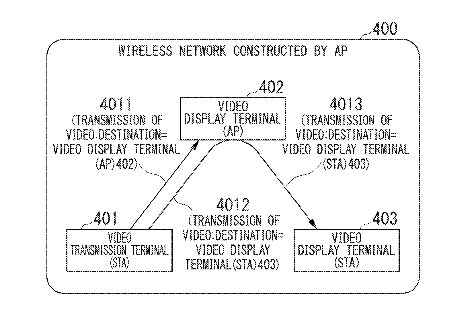 Video display terminal, video transmission terminal, video communication system, video display method, video transmission method, and computer-readable recording medium recording program