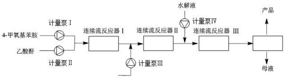 Method for synthesizing 4-methoxy-2-nitroaniline by adopting continuous flow reactor