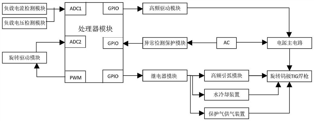 A rotary tungsten electrode tig welding system for inner wall welding of extremely small diameter pipe fittings