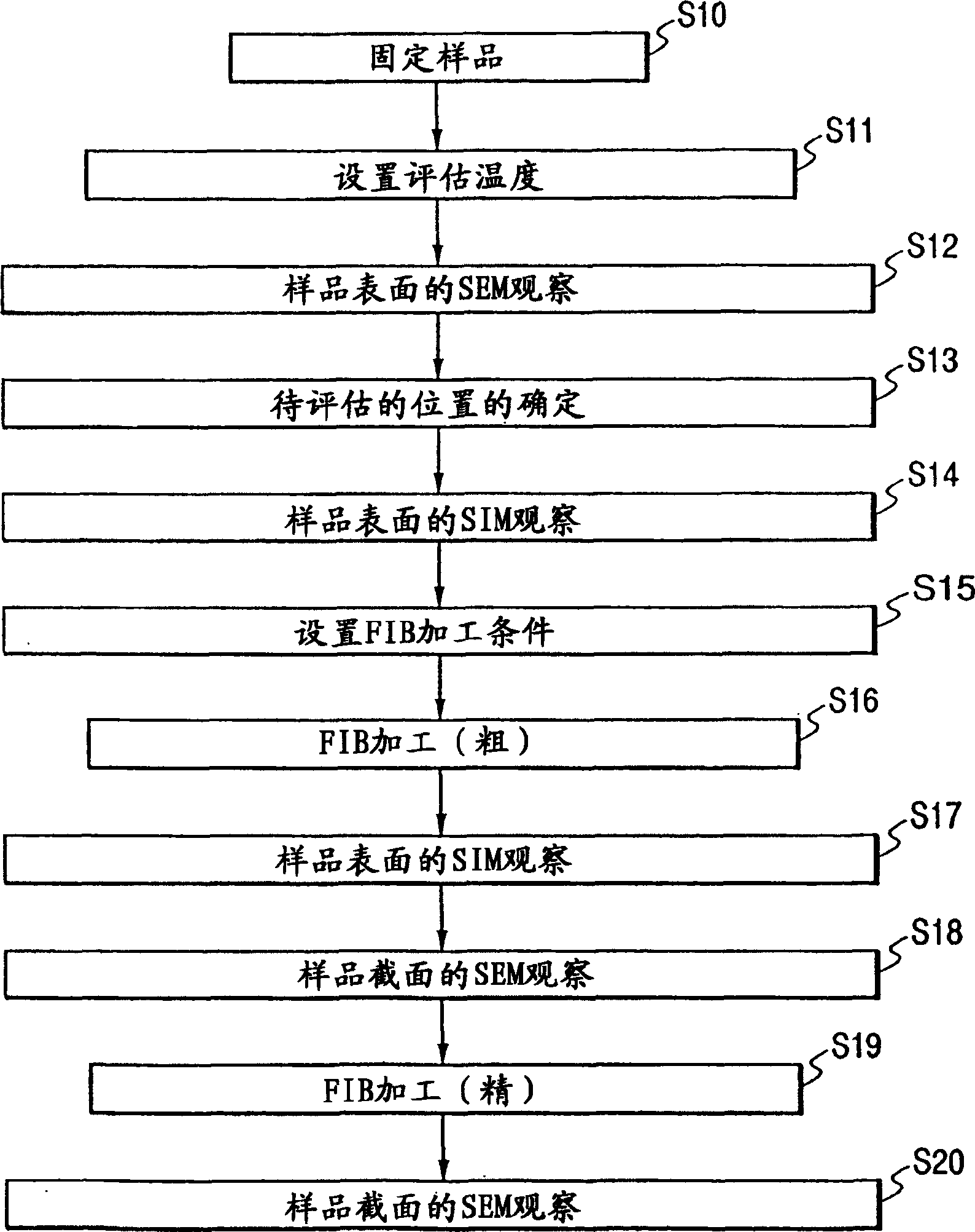 Information acquisition apparatus, cross section evaluating apparatus, cross section evaluating method