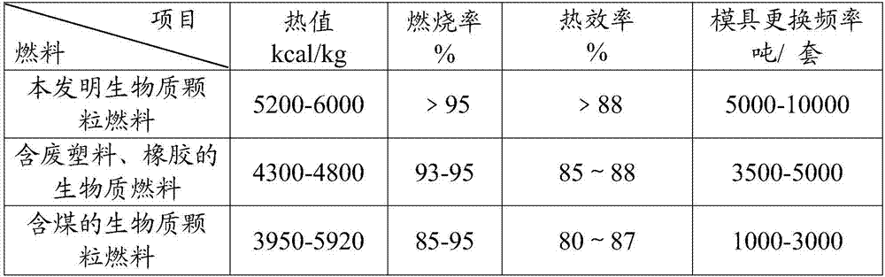 Biomass briquette fuel and preparation method thereof