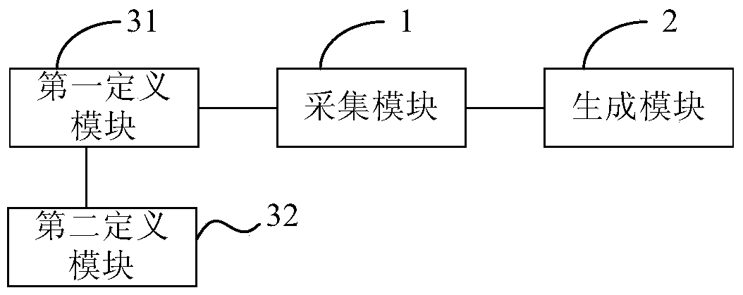 Webrtc application bill generation method and generation device, billing method and billing system