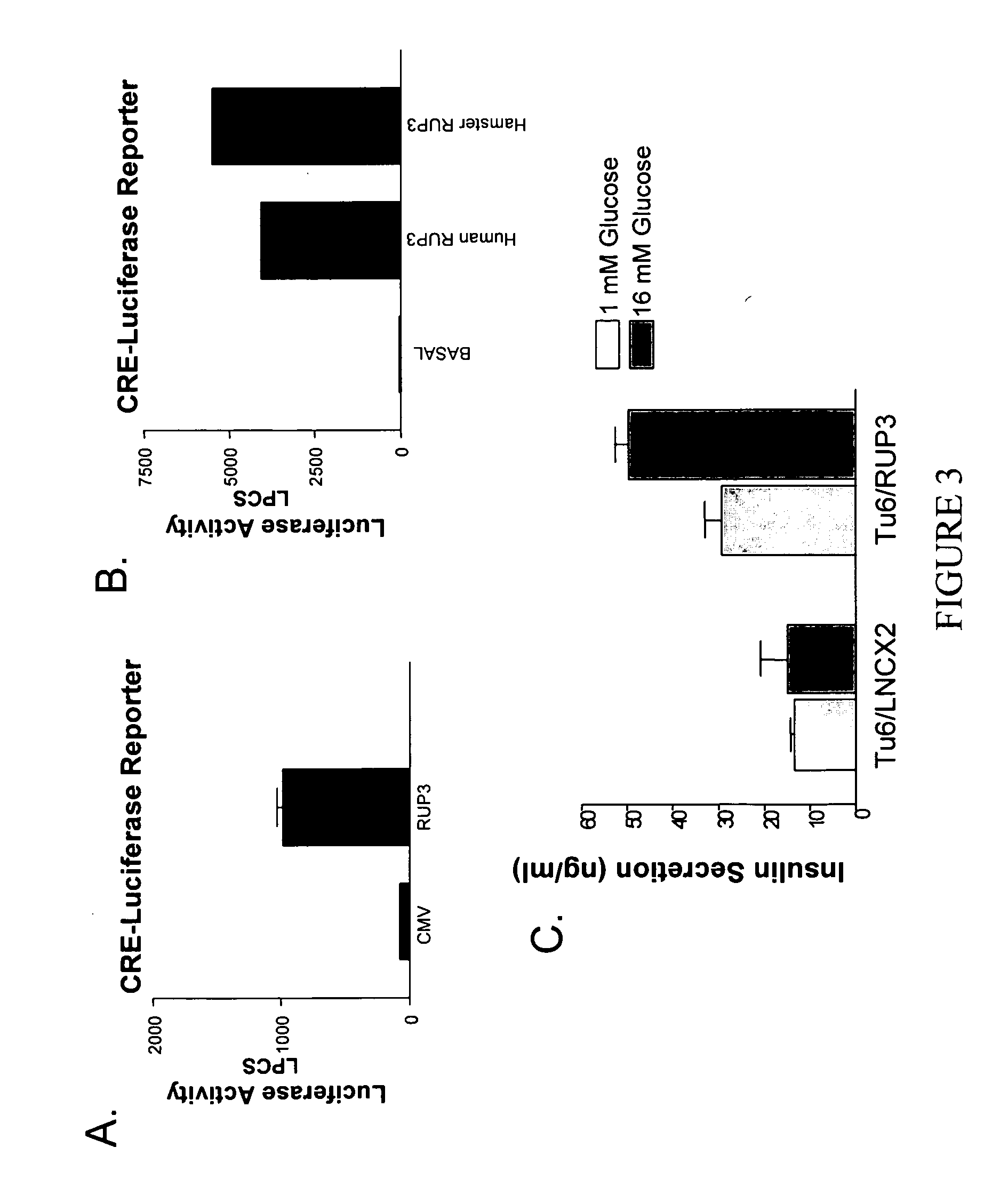 Trisubstituted aryl and heteroaryl derivatives as modulators of metabolism and the phophylaxis and treatment of disorders related thereto