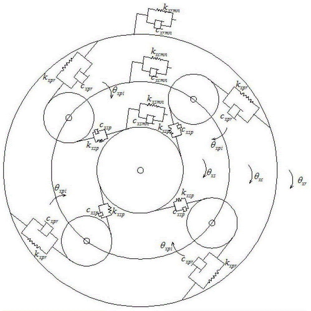 A Method for Analyzing the Intrinsic Characteristics of Torsional Vibration in Planetary Gear Transmission System