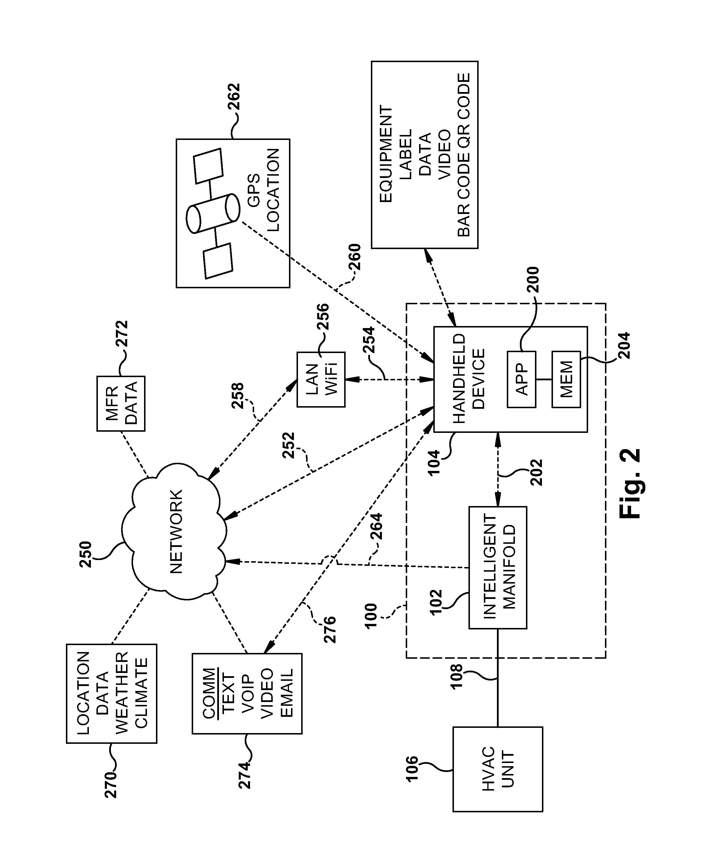 Smart HVAC manifold system