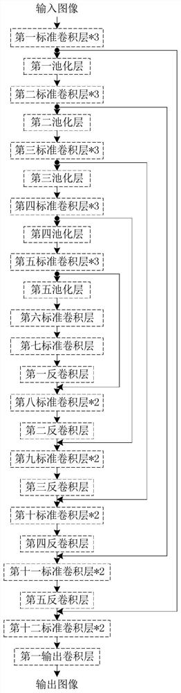 Remote sensing image surface feature classification method based on semantic segmentation