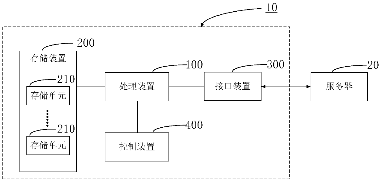 Data acceleration processing system