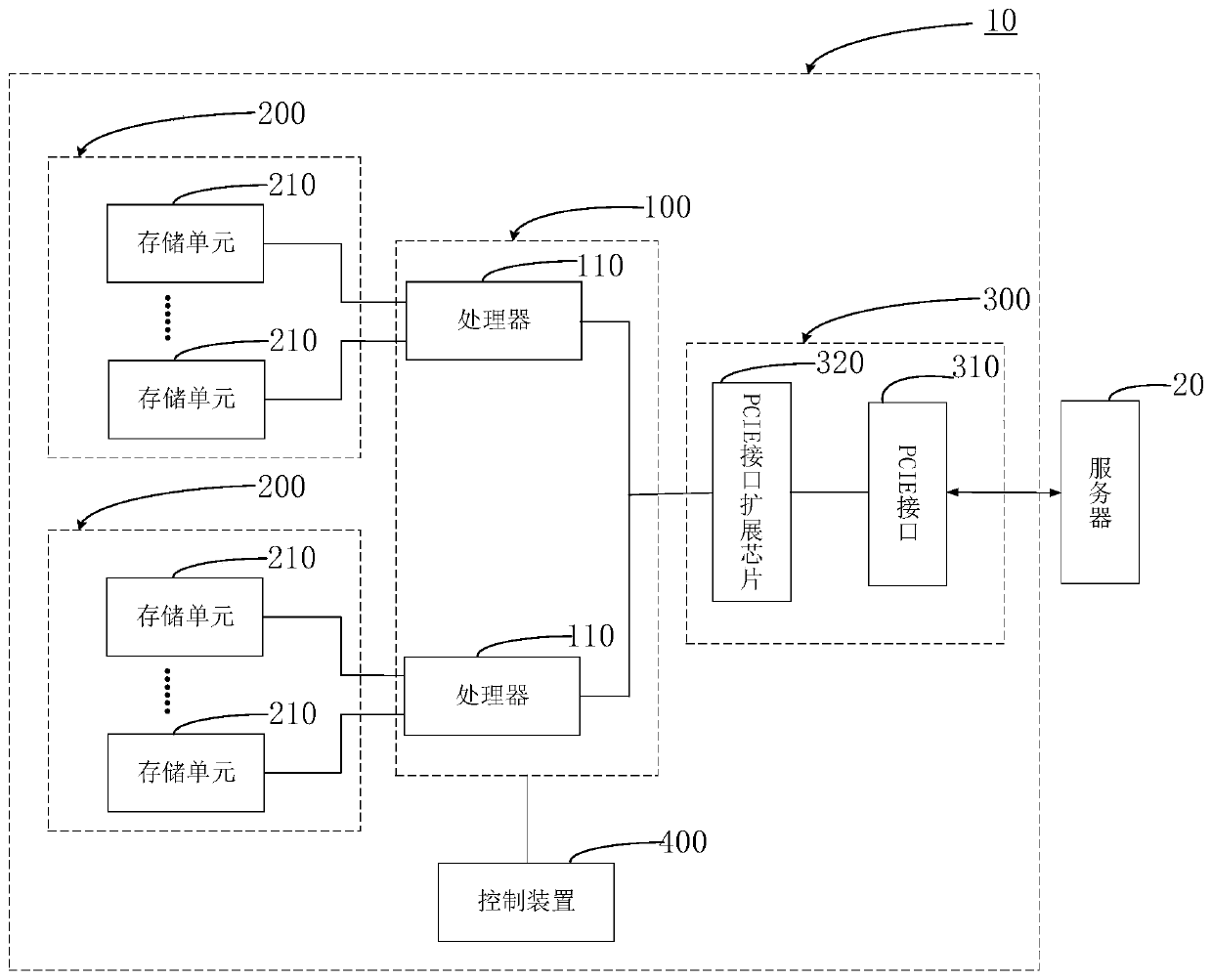 Data acceleration processing system