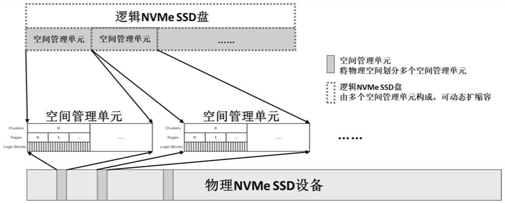 Database storage engine acceleration method and system based on an SPDK