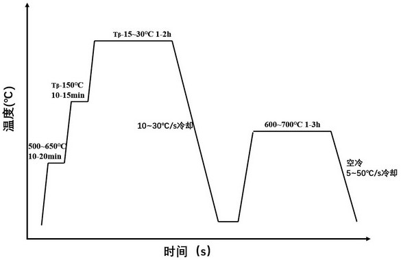 Spray heat treatment method for large titanium alloy components