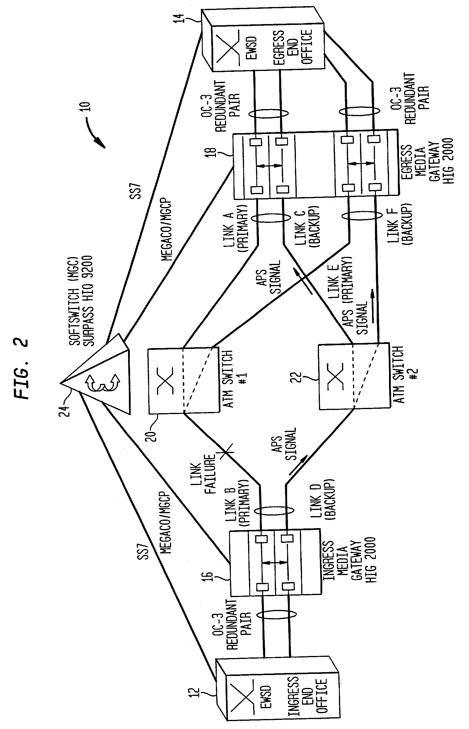 Method for resilient call setup through ATM networks for Softswitch applications