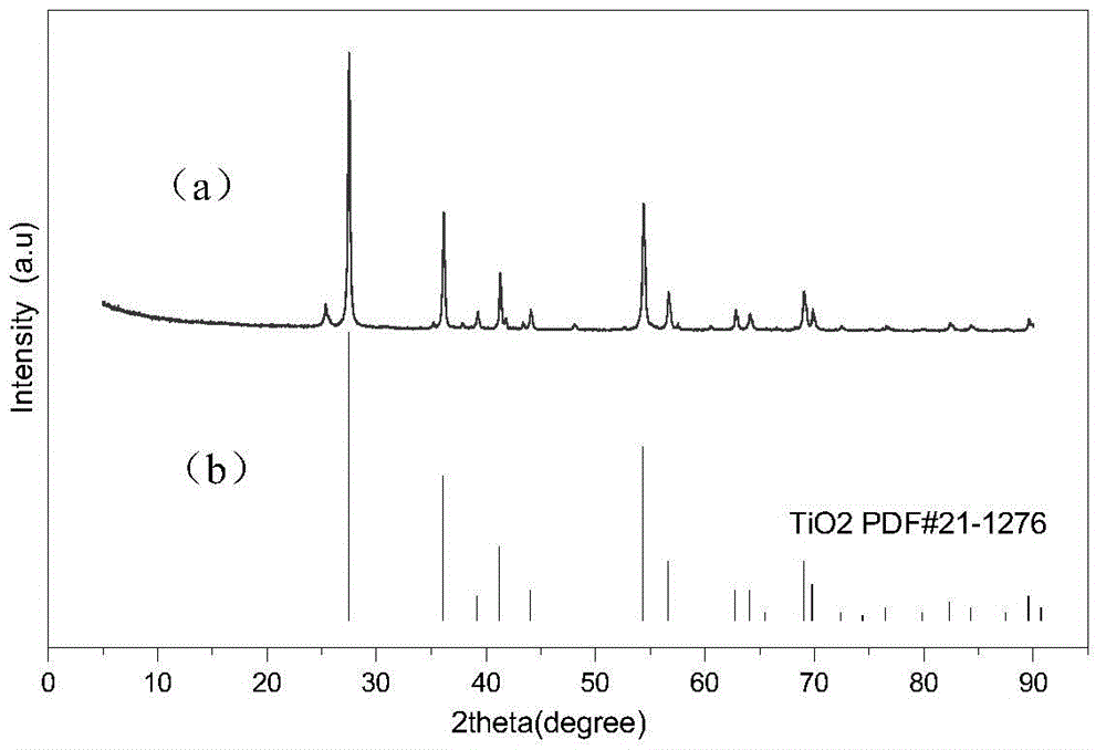 Preparation method for two-dimensional sheet-shaped titanium dioxide nanosheet material