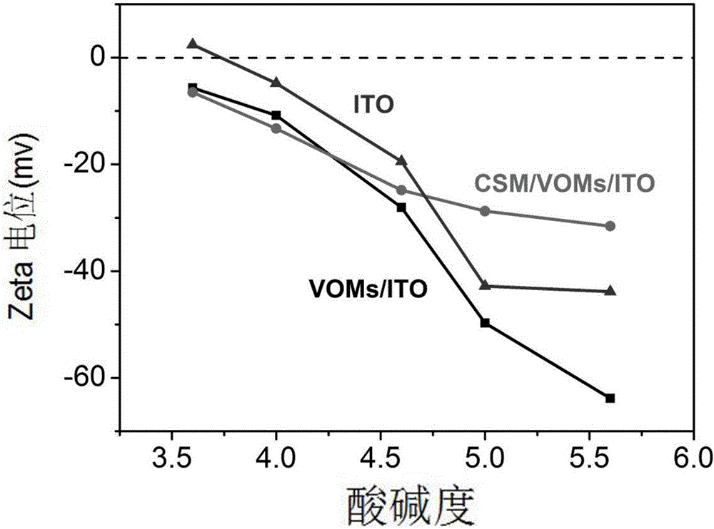 Method for electrochemical detection of lead ions of ordered silicon nano-pore film/indium tin oxide electrode