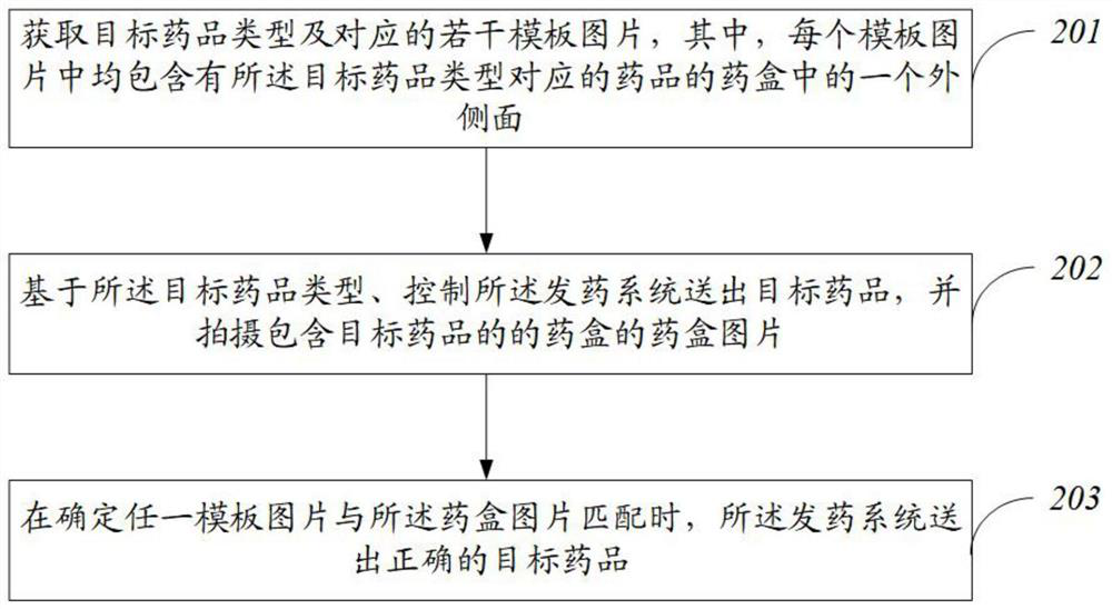 Drug detection method, device, electronic terminal and storage medium