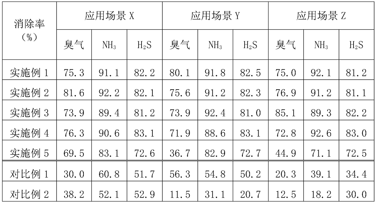 Environmental microbe deodorant and preparation method thereof