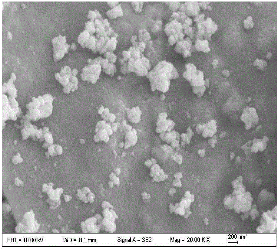 Preparation method for nickel-doped nano-stannum oxide (Ni-doped nano-SnO2) powder