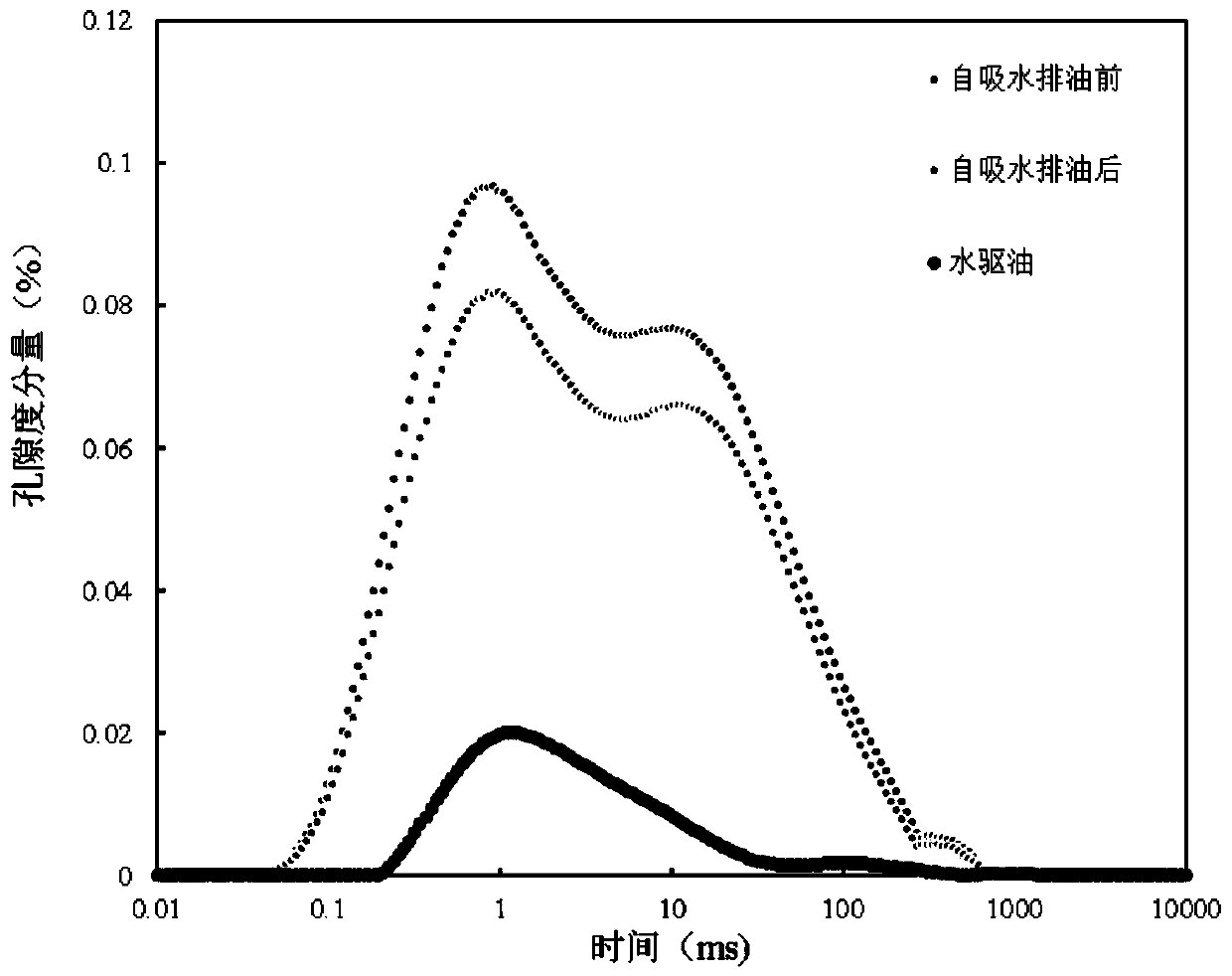 A new method for determining the wettability of tight rocks