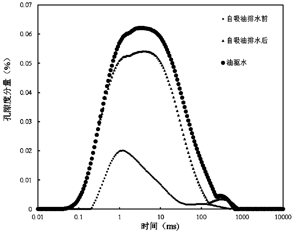 A new method for determining the wettability of tight rocks