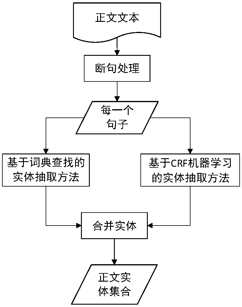 Large-scale related entity network-based related entity recommendation method