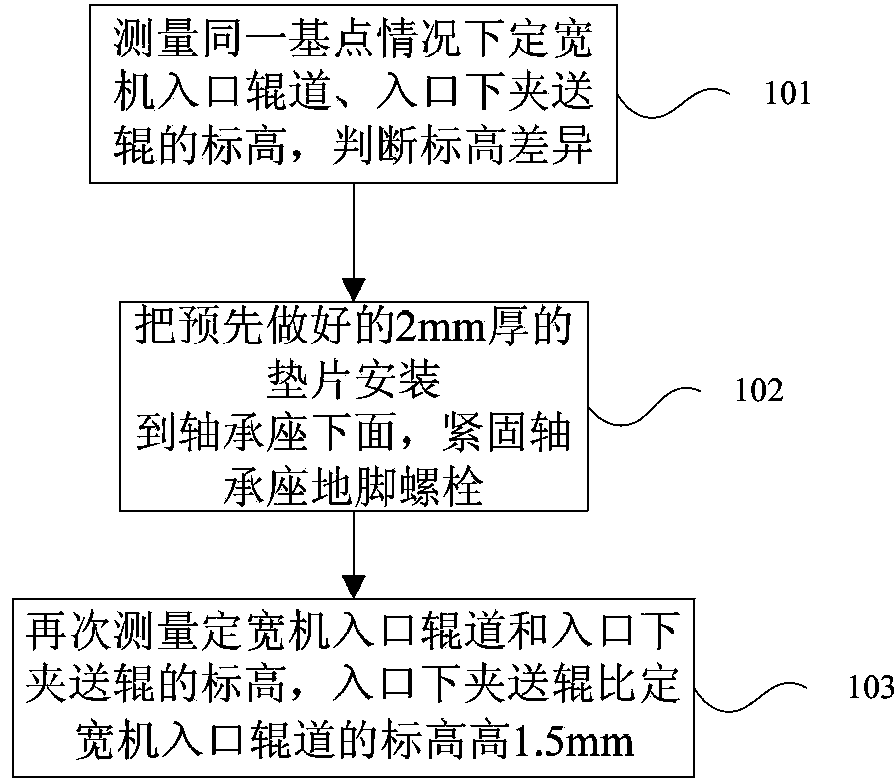 Method for preventing slab from sliding at inlet of fixed width machine