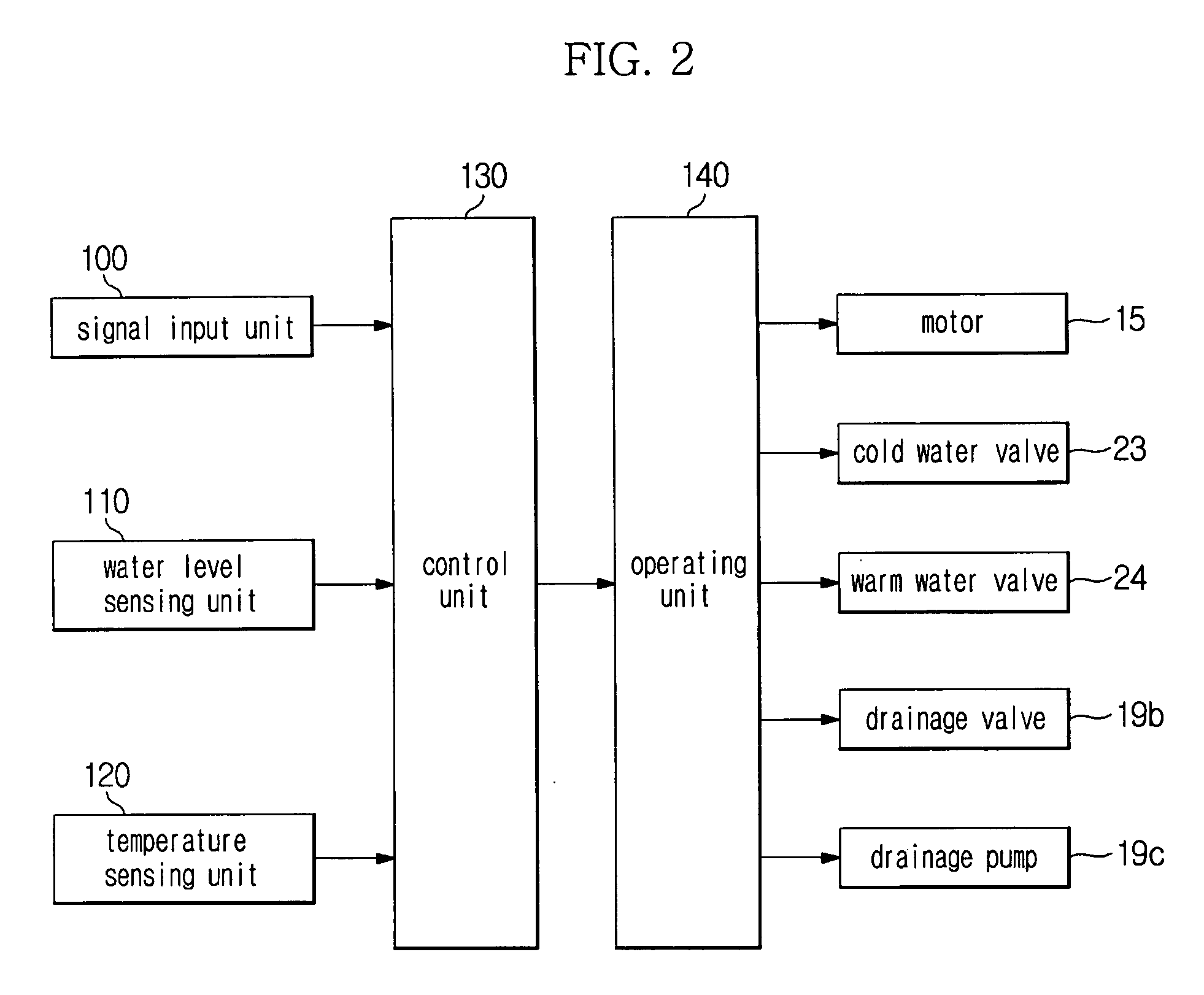 Washing machine and method for controlling supply of water thereof