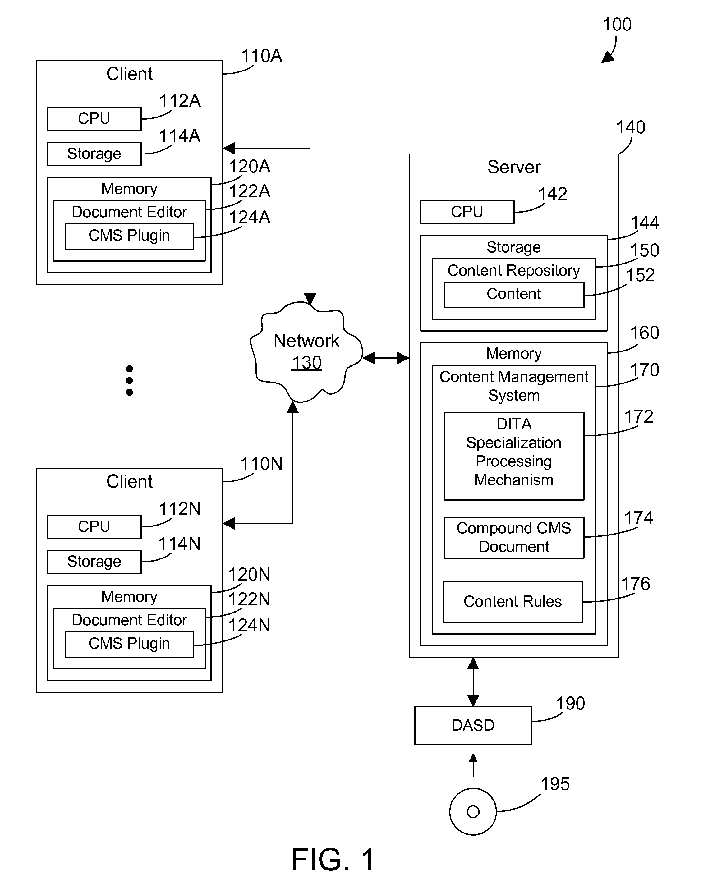 Document specialization processing in a content management system