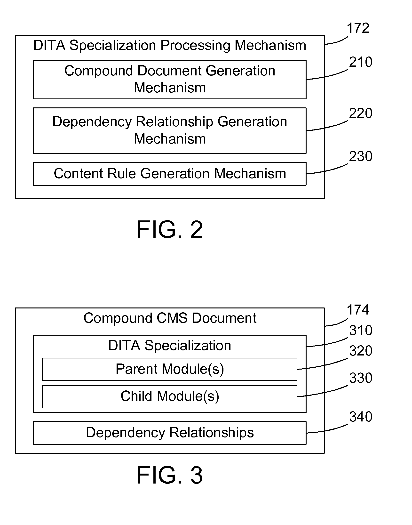 Document specialization processing in a content management system