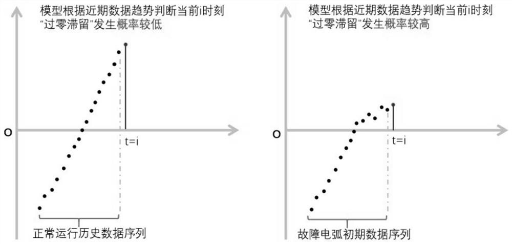 Random forest algorithm-based electricity utilization safety sensing method, equipment and medium